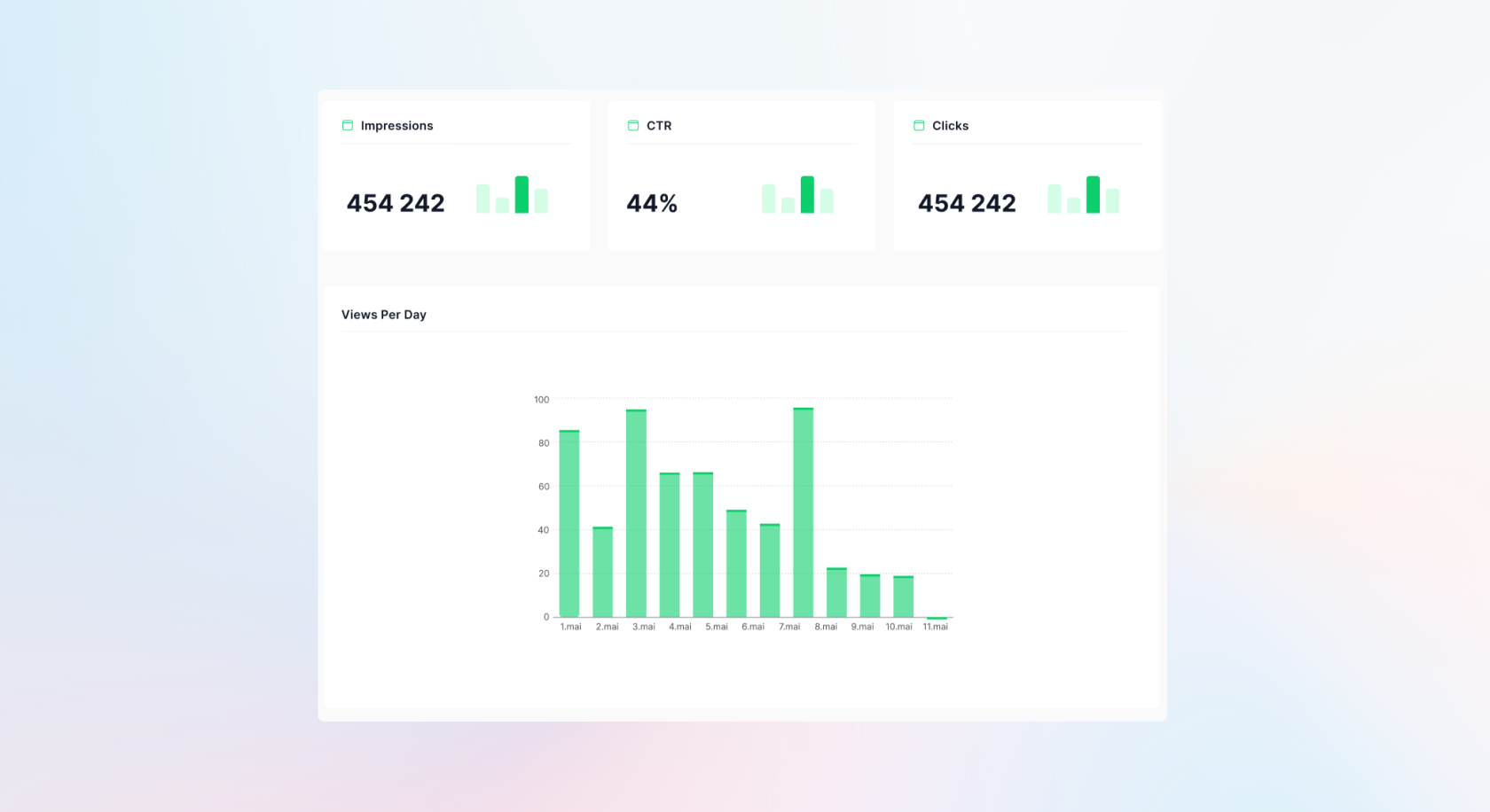 Screenshot of the Analytics Dashboard